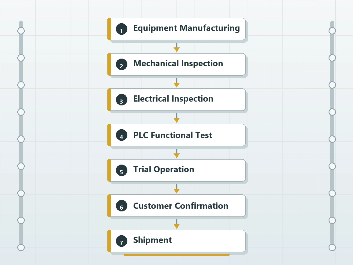 electroplating line processing