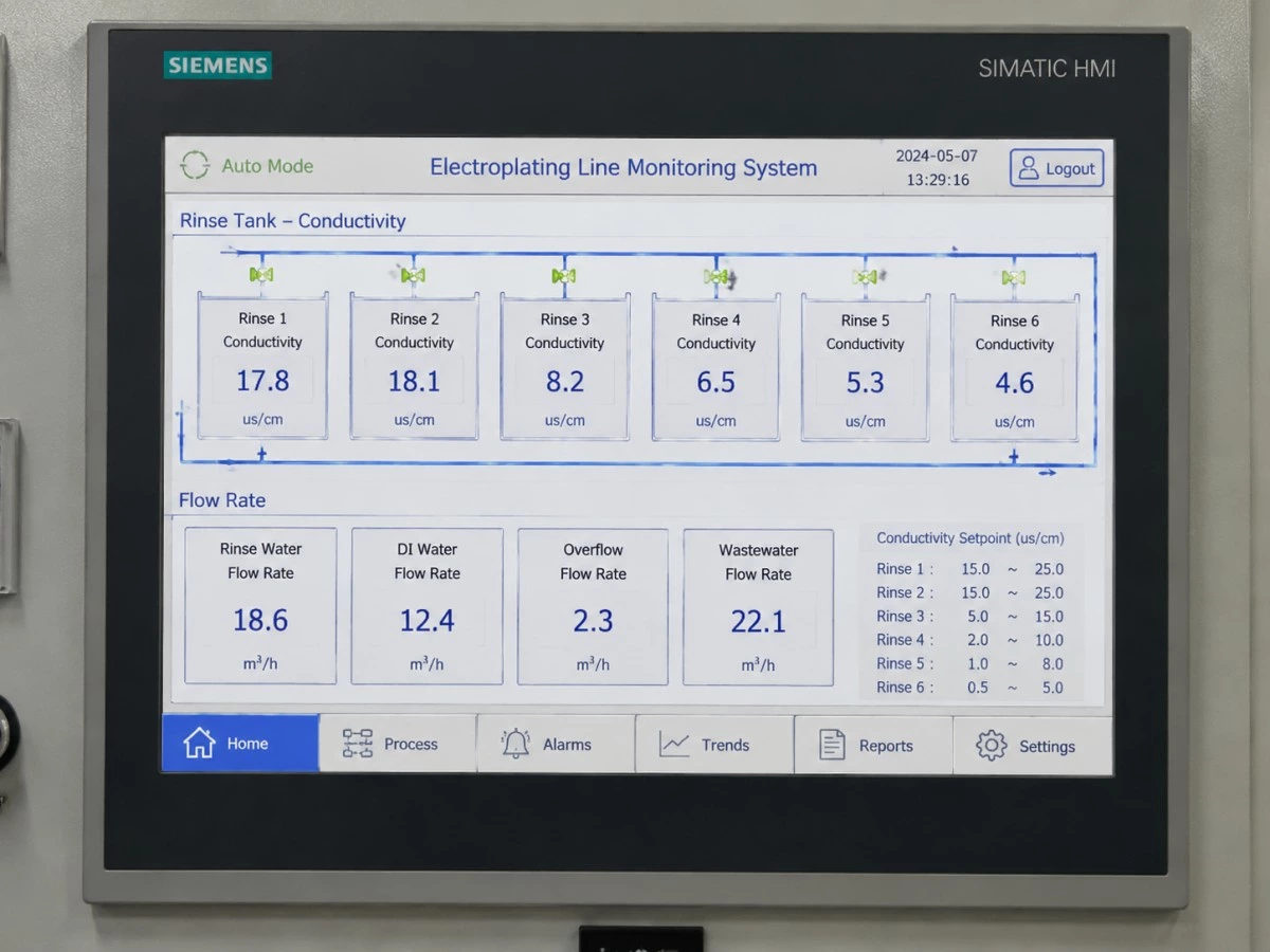 Electroplating line HMI showing rinse tank conductivity and flow rate monitoring